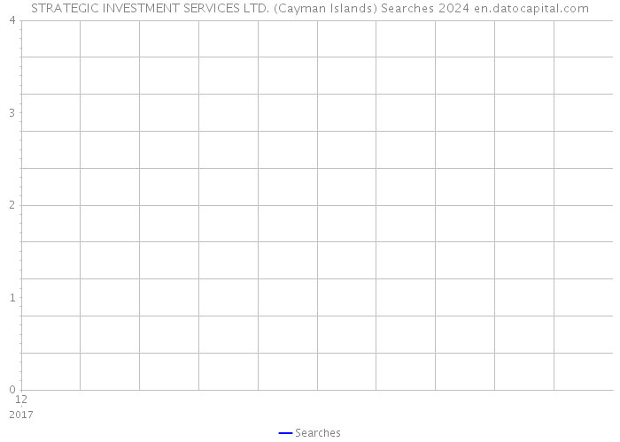 STRATEGIC INVESTMENT SERVICES LTD. (Cayman Islands) Searches 2024 