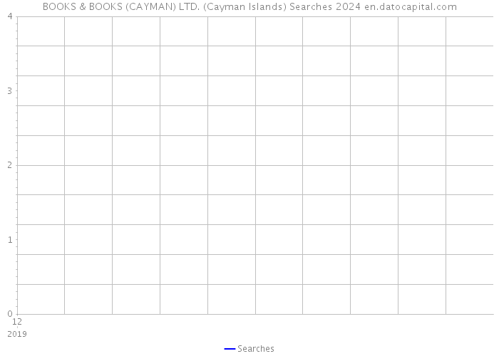 BOOKS & BOOKS (CAYMAN) LTD. (Cayman Islands) Searches 2024 