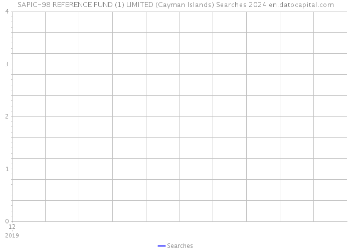 SAPIC-98 REFERENCE FUND (1) LIMITED (Cayman Islands) Searches 2024 