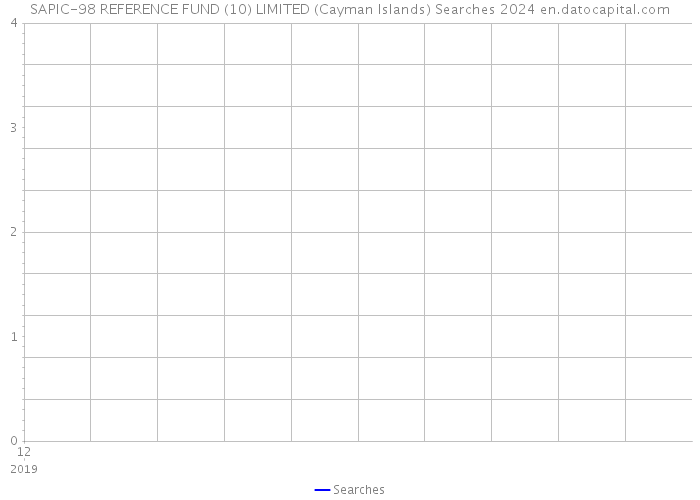 SAPIC-98 REFERENCE FUND (10) LIMITED (Cayman Islands) Searches 2024 