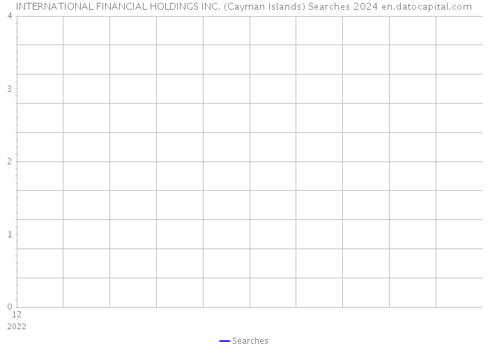 INTERNATIONAL FINANCIAL HOLDINGS INC. (Cayman Islands) Searches 2024 