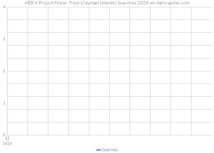 AESI II Project Power Trust (Cayman Islands) Searches 2024 