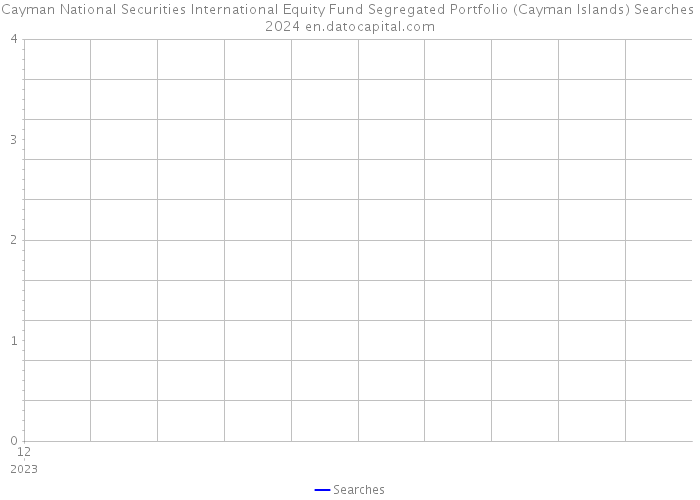 Cayman National Securities International Equity Fund Segregated Portfolio (Cayman Islands) Searches 2024 