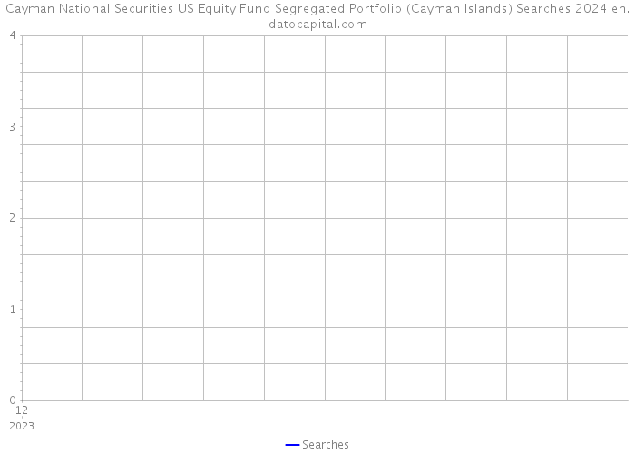 Cayman National Securities US Equity Fund Segregated Portfolio (Cayman Islands) Searches 2024 