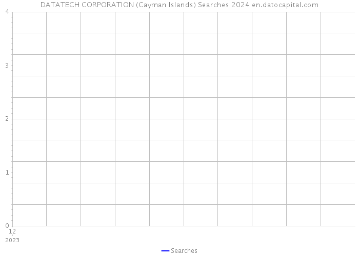 DATATECH CORPORATION (Cayman Islands) Searches 2024 