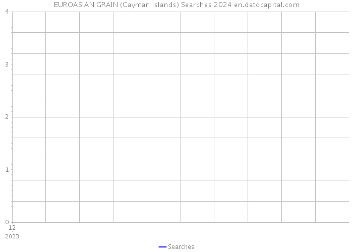EUROASIAN GRAIN (Cayman Islands) Searches 2024 