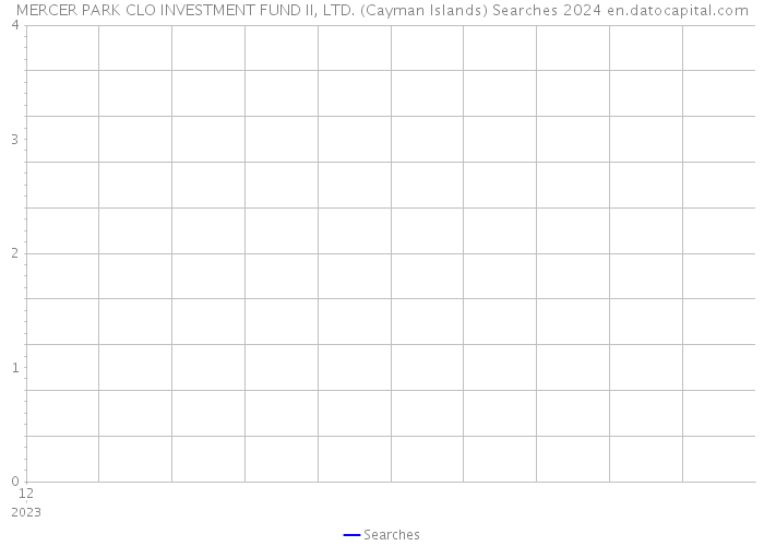 MERCER PARK CLO INVESTMENT FUND II, LTD. (Cayman Islands) Searches 2024 