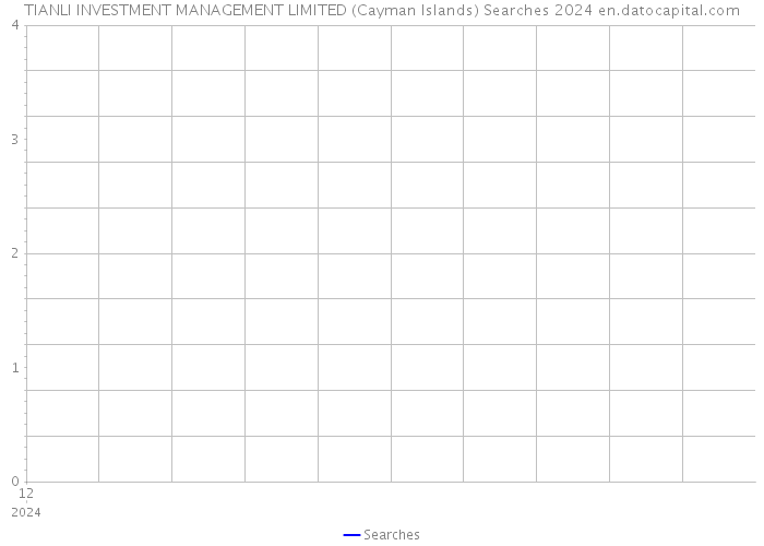 TIANLI INVESTMENT MANAGEMENT LIMITED (Cayman Islands) Searches 2024 