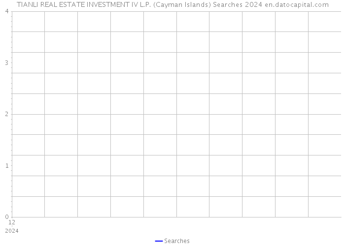 TIANLI REAL ESTATE INVESTMENT IV L.P. (Cayman Islands) Searches 2024 