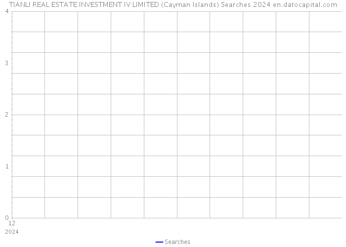 TIANLI REAL ESTATE INVESTMENT IV LIMITED (Cayman Islands) Searches 2024 