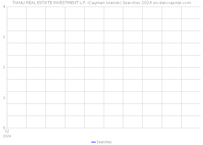 TIANLI REAL ESTATE INVESTMENT L.P. (Cayman Islands) Searches 2024 