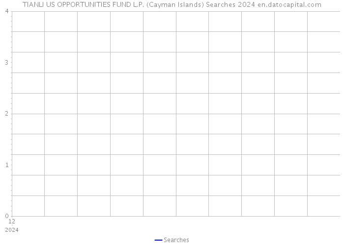 TIANLI US OPPORTUNITIES FUND L.P. (Cayman Islands) Searches 2024 
