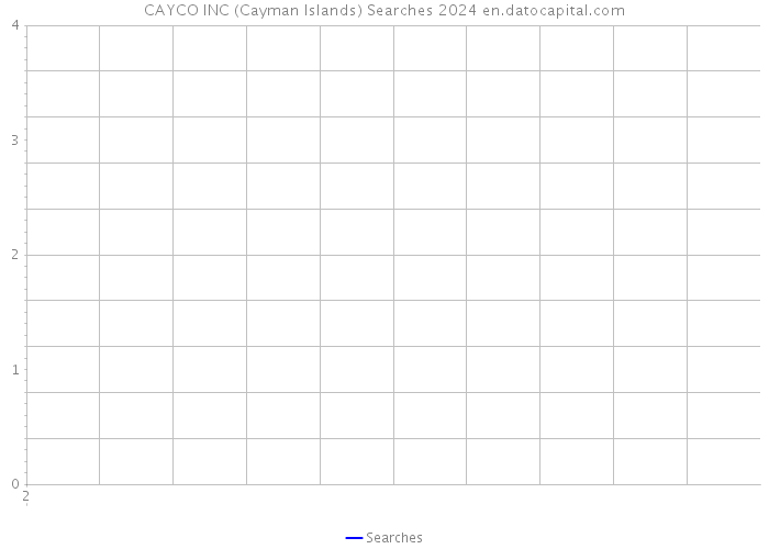 CAYCO INC (Cayman Islands) Searches 2024 