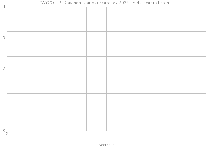 CAYCO L.P. (Cayman Islands) Searches 2024 