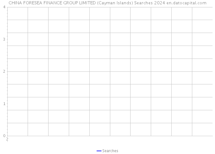 CHINA FORESEA FINANCE GROUP LIMITED (Cayman Islands) Searches 2024 