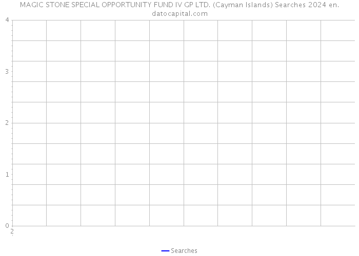 MAGIC STONE SPECIAL OPPORTUNITY FUND IV GP LTD. (Cayman Islands) Searches 2024 