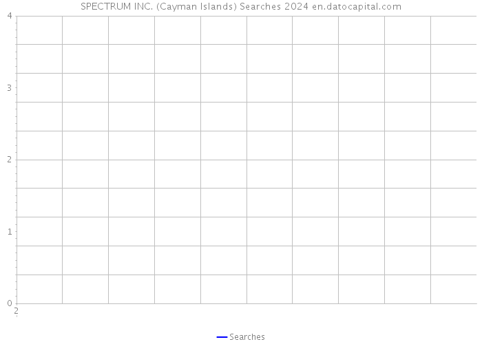 SPECTRUM INC. (Cayman Islands) Searches 2024 