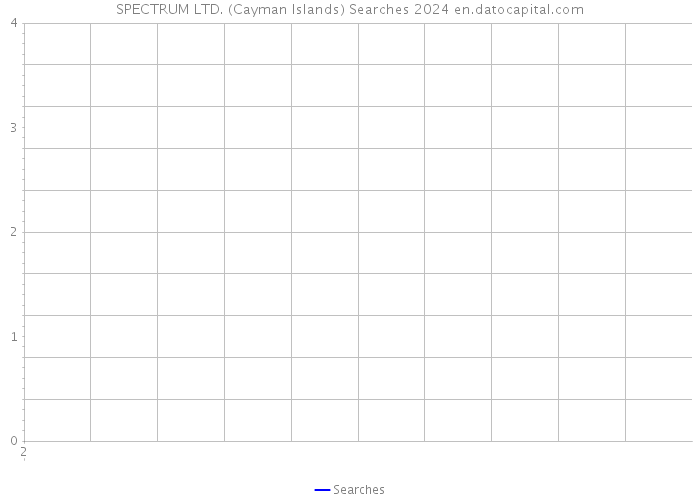 SPECTRUM LTD. (Cayman Islands) Searches 2024 