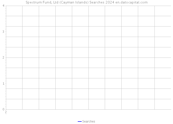 Spectrum Fund, Ltd (Cayman Islands) Searches 2024 