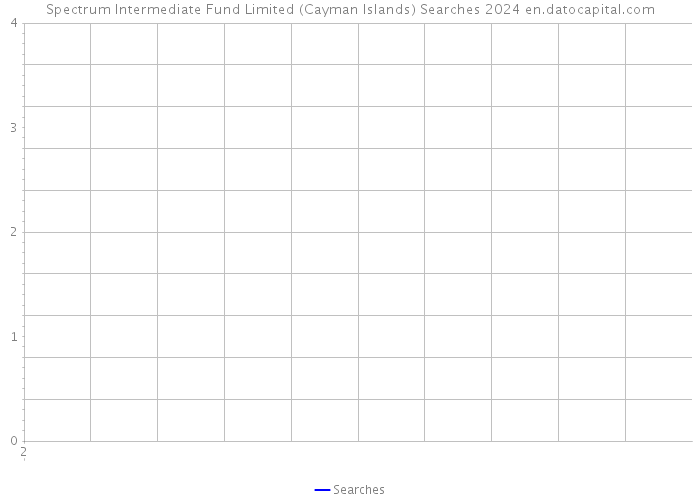 Spectrum Intermediate Fund Limited (Cayman Islands) Searches 2024 