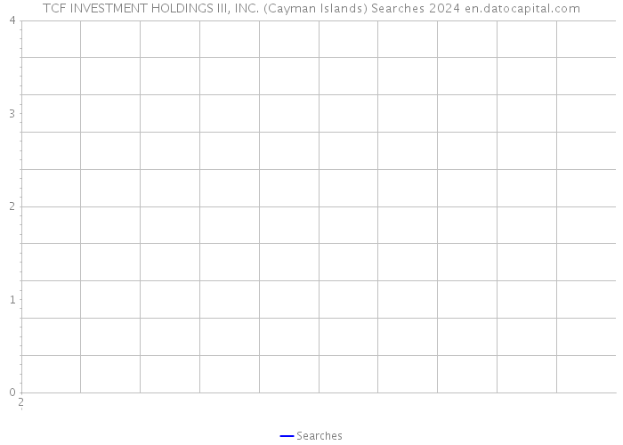 TCF INVESTMENT HOLDINGS III, INC. (Cayman Islands) Searches 2024 