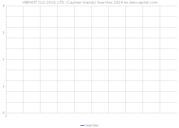 VIBRANT CLO 2016, LTD. (Cayman Islands) Searches 2024 