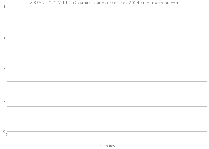 VIBRANT CLO V, LTD. (Cayman Islands) Searches 2024 