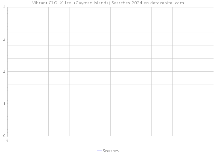 Vibrant CLO IX, Ltd. (Cayman Islands) Searches 2024 