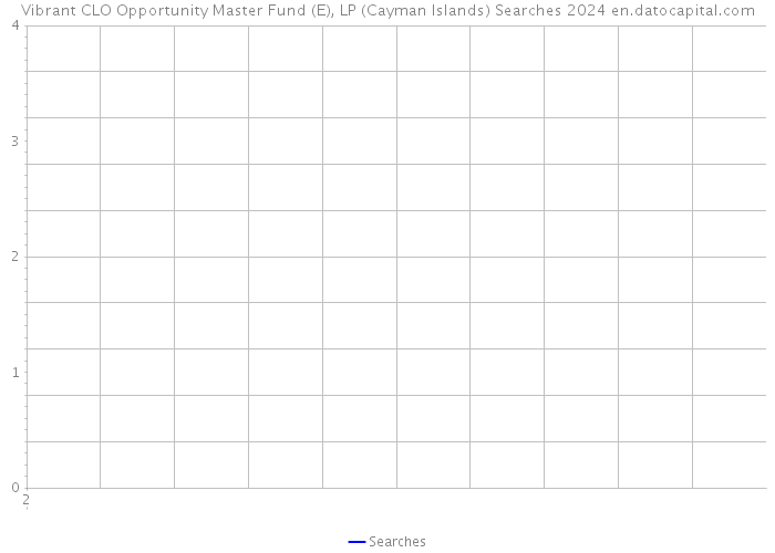 Vibrant CLO Opportunity Master Fund (E), LP (Cayman Islands) Searches 2024 