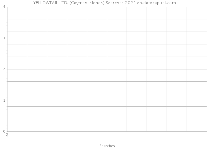 YELLOWTAIL LTD. (Cayman Islands) Searches 2024 