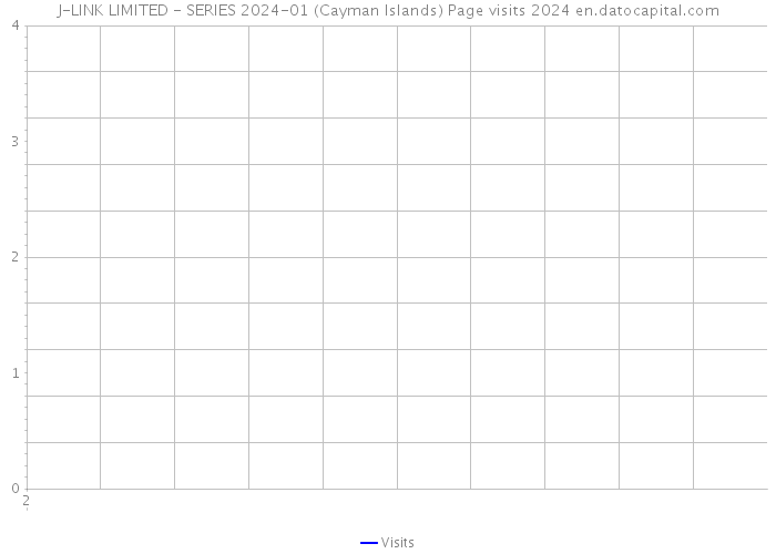 J-LINK LIMITED - SERIES 2024-01 (Cayman Islands) Page visits 2024 