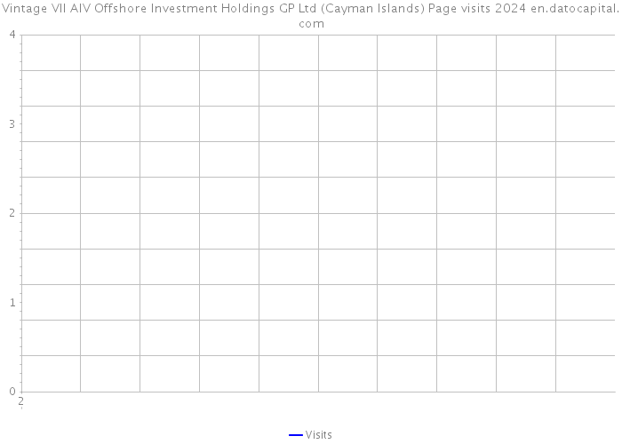 Vintage VII AIV Offshore Investment Holdings GP Ltd (Cayman Islands) Page visits 2024 