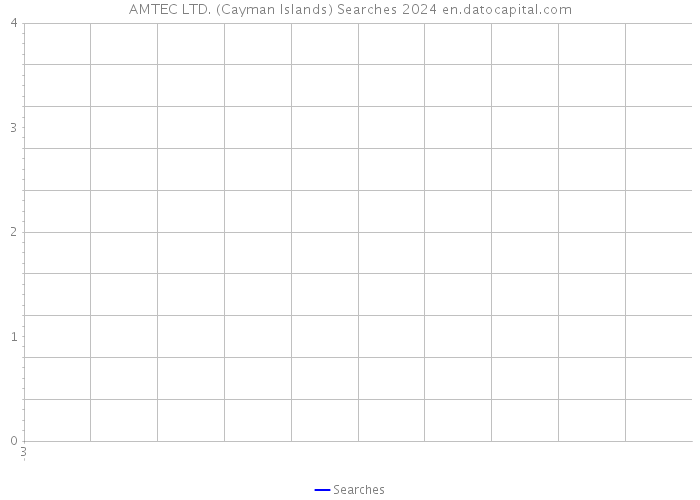 AMTEC LTD. (Cayman Islands) Searches 2024 
