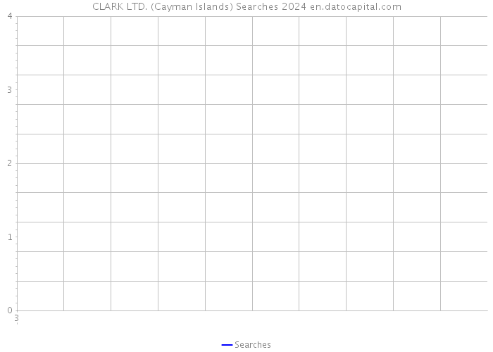 CLARK LTD. (Cayman Islands) Searches 2024 