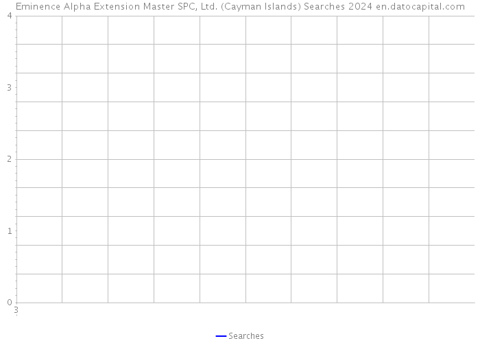 Eminence Alpha Extension Master SPC, Ltd. (Cayman Islands) Searches 2024 