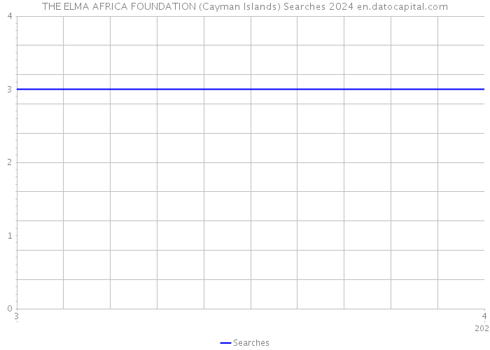 THE ELMA AFRICA FOUNDATION (Cayman Islands) Searches 2024 