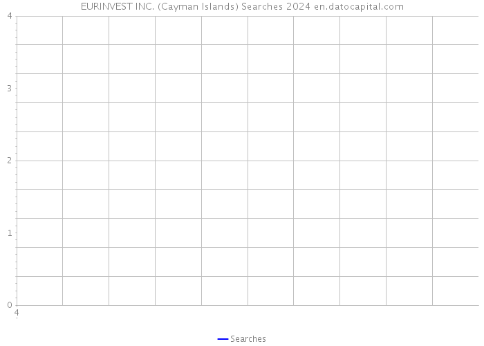 EURINVEST INC. (Cayman Islands) Searches 2024 