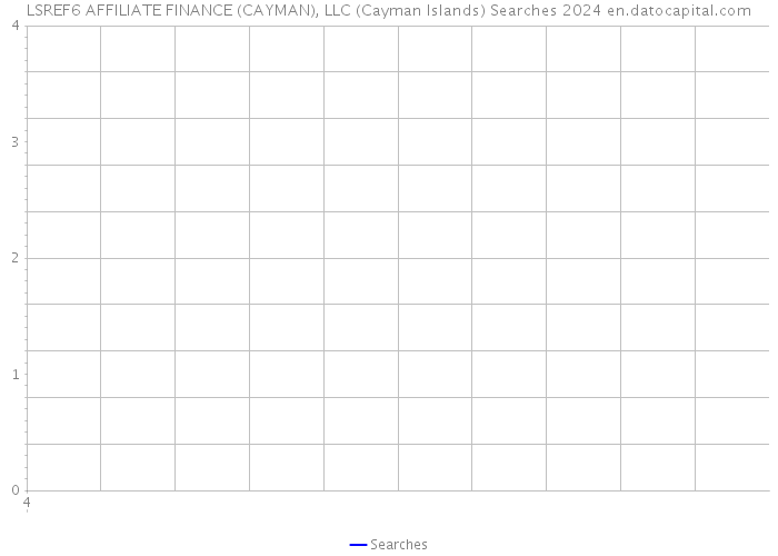 LSREF6 AFFILIATE FINANCE (CAYMAN), LLC (Cayman Islands) Searches 2024 