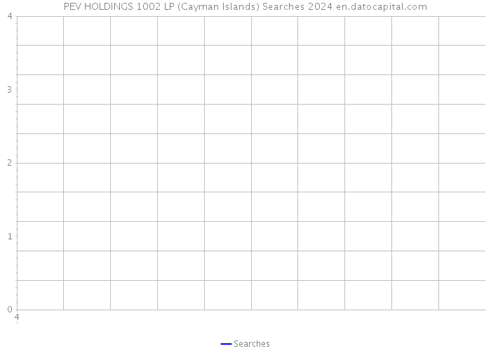PEV HOLDINGS 1002 LP (Cayman Islands) Searches 2024 