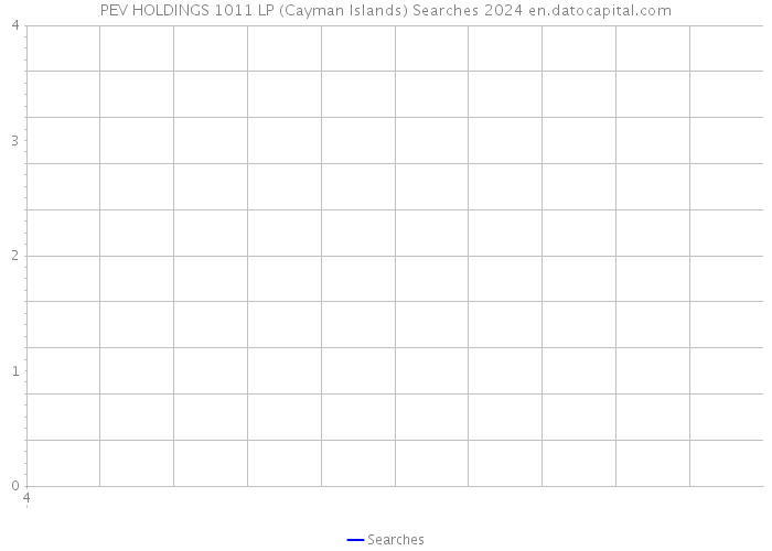 PEV HOLDINGS 1011 LP (Cayman Islands) Searches 2024 