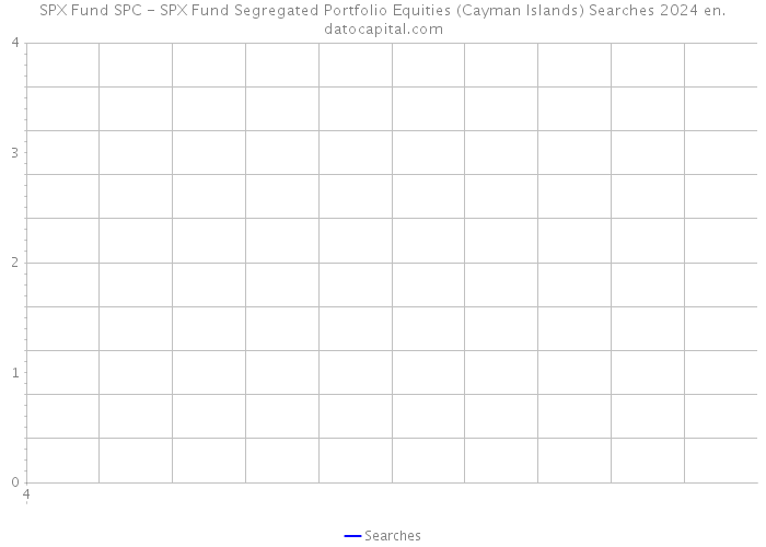SPX Fund SPC - SPX Fund Segregated Portfolio Equities (Cayman Islands) Searches 2024 