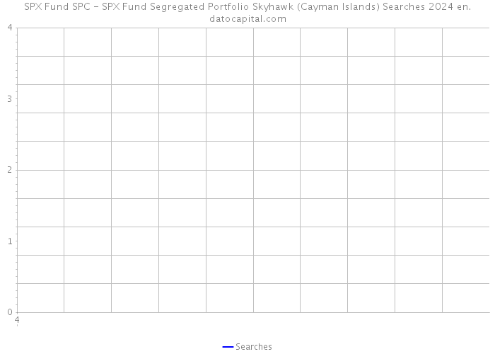 SPX Fund SPC - SPX Fund Segregated Portfolio Skyhawk (Cayman Islands) Searches 2024 