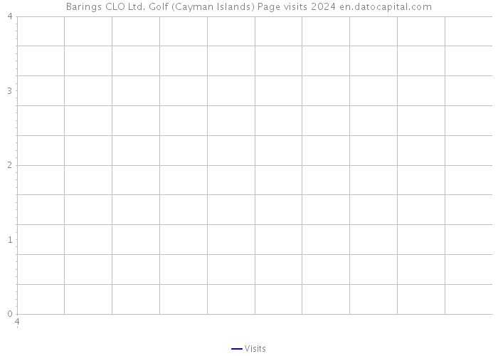 Barings CLO Ltd. Golf (Cayman Islands) Page visits 2024 