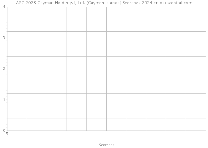 ASG 2023 Cayman Holdings I, Ltd. (Cayman Islands) Searches 2024 