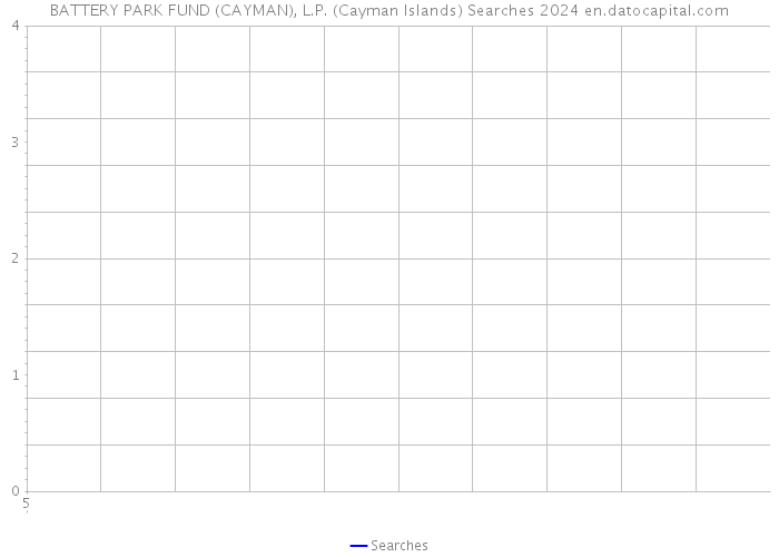 BATTERY PARK FUND (CAYMAN), L.P. (Cayman Islands) Searches 2024 