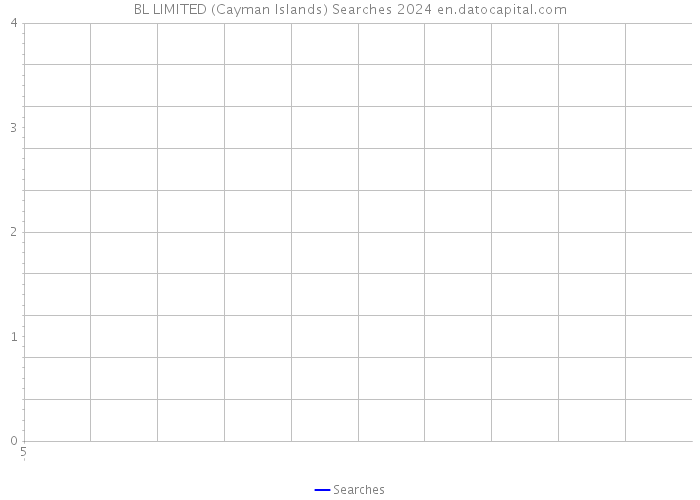 BL LIMITED (Cayman Islands) Searches 2024 