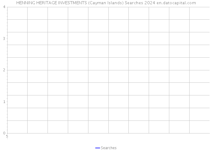 HENNING HERITAGE INVESTMENTS (Cayman Islands) Searches 2024 