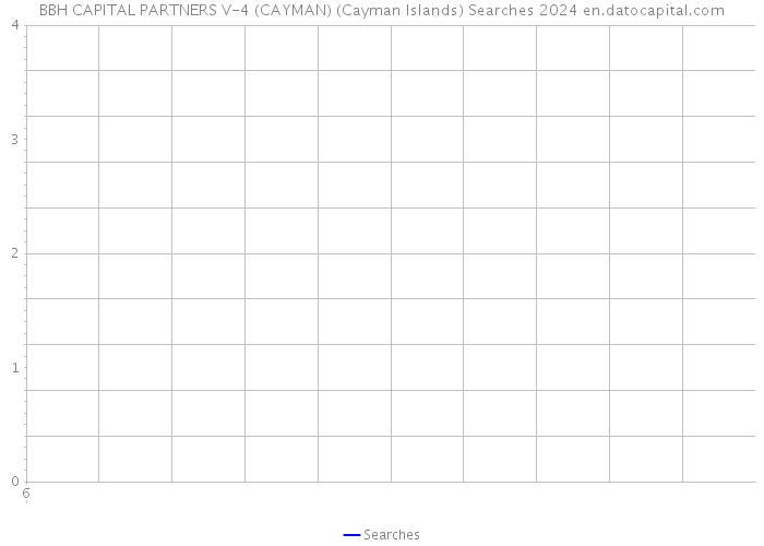 BBH CAPITAL PARTNERS V-4 (CAYMAN) (Cayman Islands) Searches 2024 