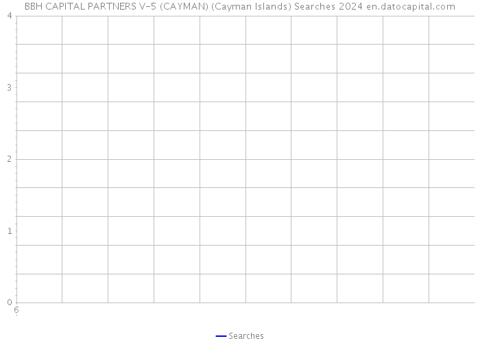 BBH CAPITAL PARTNERS V-5 (CAYMAN) (Cayman Islands) Searches 2024 