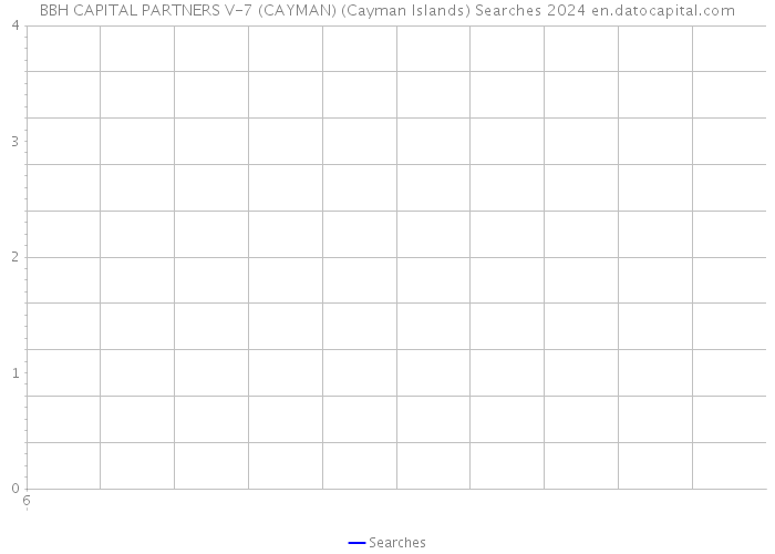 BBH CAPITAL PARTNERS V-7 (CAYMAN) (Cayman Islands) Searches 2024 